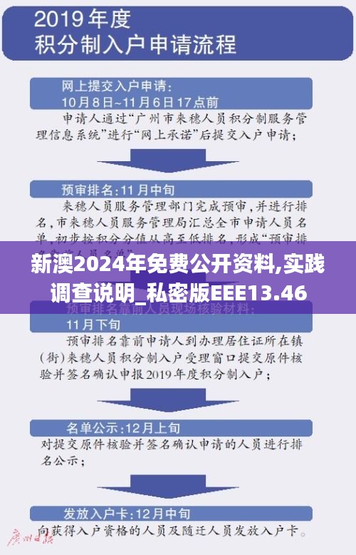 新澳2024年免費公開資料,實踐調查說明_私密版EEE13.46