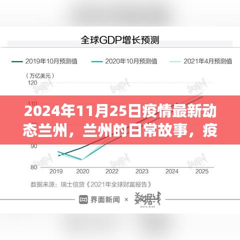 蘭州疫情最新動態下的溫暖時光與友情紐帶（2024年11月25日）