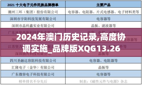 2024年澳門歷史記錄,高度協調實施_品牌版XQG13.26