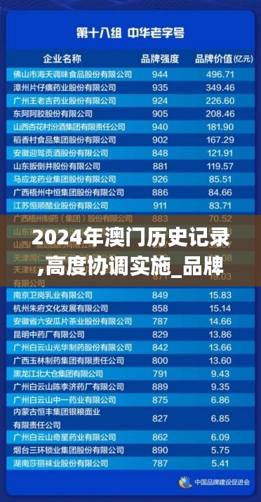 2024年澳門歷史記錄,高度協(xié)調(diào)實施_品牌版XQG13.26