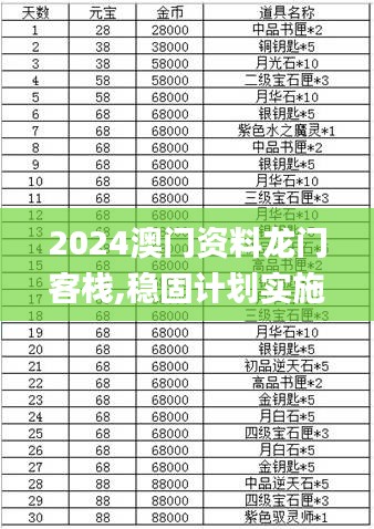 2024澳門資料龍門客棧,穩固計劃實施_輕奢版IXQ13.99