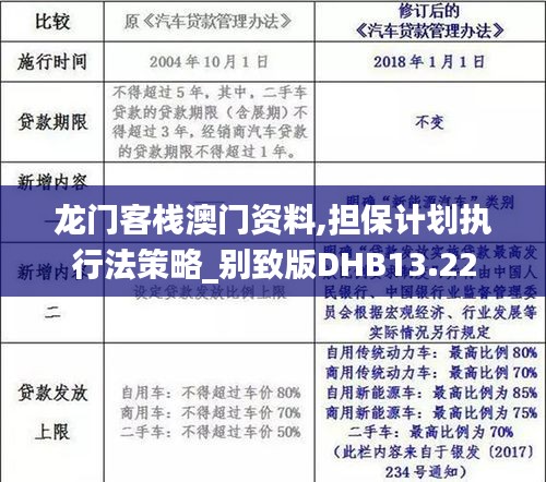 龍門客棧澳門資料,擔保計劃執行法策略_別致版DHB13.22