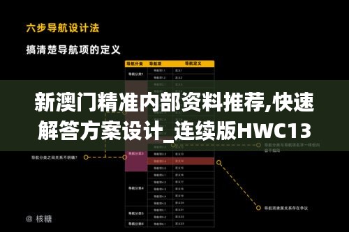 新澳門精準(zhǔn)內(nèi)部資料推薦,快速解答方案設(shè)計(jì)_連續(xù)版HWC13.21
