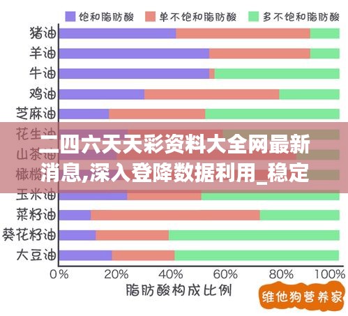 二四六天天彩資料大全網最新消息,深入登降數據利用_穩定版HYL13.49