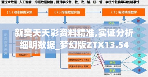 新奧天天彩資料精準(zhǔn),實證分析細(xì)明數(shù)據(jù)_夢幻版ZTX13.54