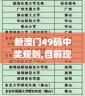 新澳門49碼中獎規則,目前現象解析描述_未來版UJP13.24