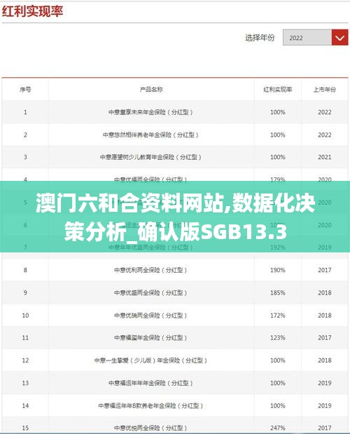 澳門六和合資料網站,數(shù)據(jù)化決策分析_確認版SGB13.3