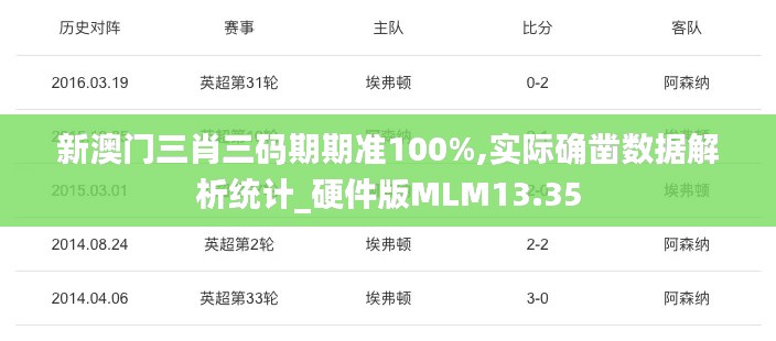 新澳門三肖三碼期期準(zhǔn)100%,實際確鑿數(shù)據(jù)解析統(tǒng)計_硬件版MLM13.35