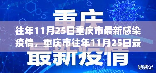 重慶市往年11月25日疫情最新動態及應對指南,全面防護,共抗疫情