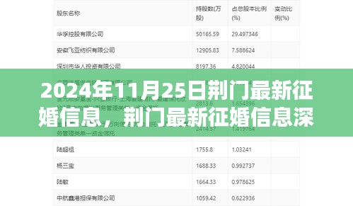 荊門最新征婚信息深度解析與評測,征婚平臺全面解析(2024年11月25日)
