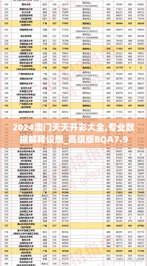 2024澳門天天開彩大全,專業數據解釋設想_高級版BQA7.9