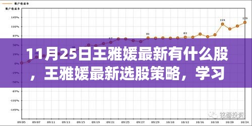 王雅媛最新選股策略揭秘,自信投資,與股市共舞的新股推薦及學習變化心得分享