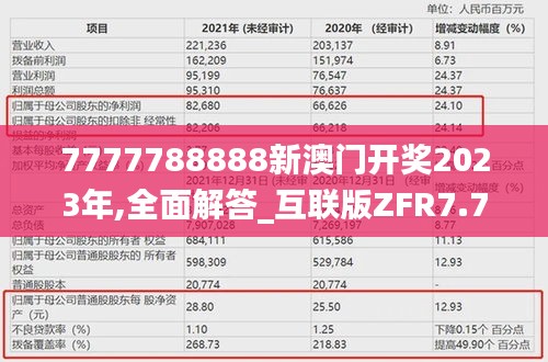 7777788888新澳門開獎2023年,全面解答_互聯版ZFR7.77