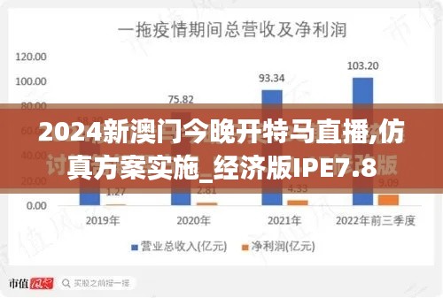 2024新澳門今晚開特馬直播,仿真方案實施_經(jīng)濟(jì)版IPE7.8