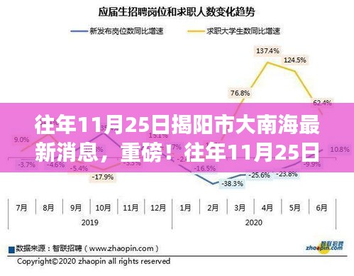 往年11月25日揭陽市大南海最新消息揭秘重磅新聞！