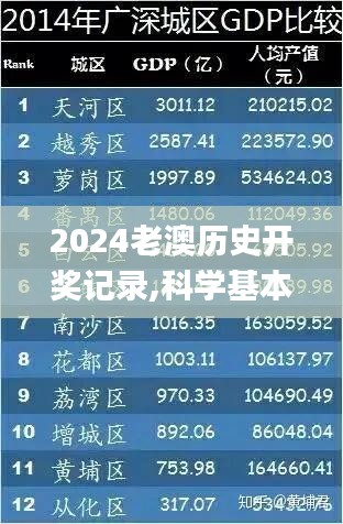 2024老澳歷史開獎記錄,科學(xué)基本定義_先鋒實踐版NZU7.60