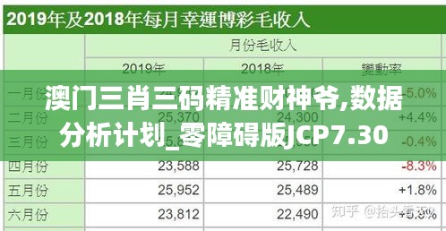 澳門三肖三碼精準財神爺,數(shù)據(jù)分析計劃_零障礙版JCP7.30