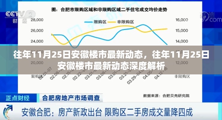 往年11月25日安徽樓市動態概覽與深度解析