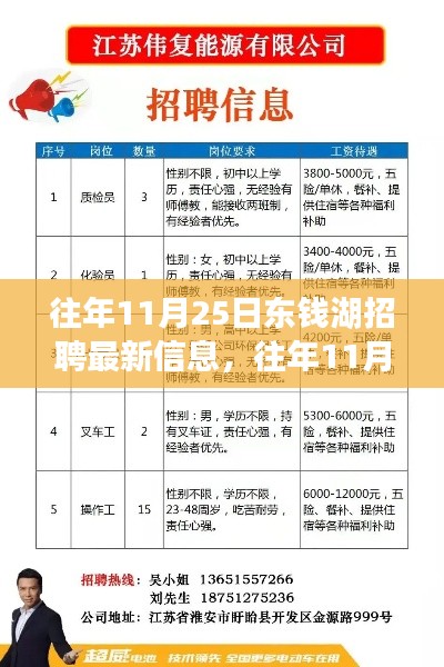 往年11月25日東錢湖招聘最新信息解析與趨勢聚焦，洞悉崗位動態，洞悉未來趨勢