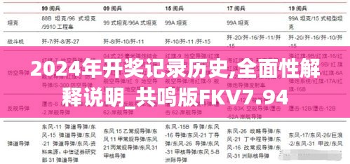2024年開獎記錄歷史,全面性解釋說明_共鳴版FKV7.94