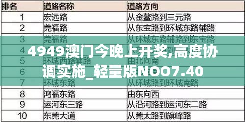 4949澳門今晚上開獎,高度協調實施_輕量版NOO7.40