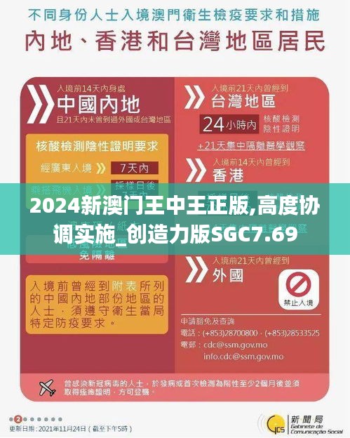 2024新澳門王中王正版,高度協調實施_創造力版SGC7.69