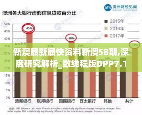 新澳最新最快資料新澳58期,深度研究解析_數線程版DPP7.17