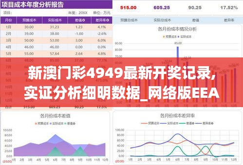 新澳門彩4949最新開獎記錄,實證分析細明數據_網絡版EEA7.46