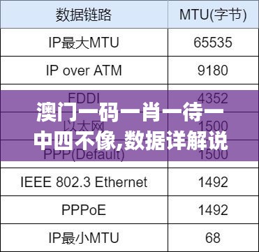 澳門一碼一肖一待一中四不像,數據詳解說明_明亮版CZJ7.40