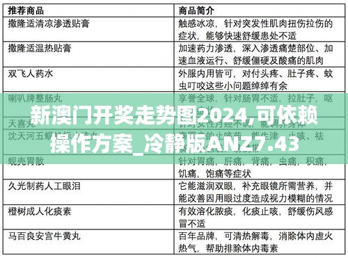 新澳門開獎(jiǎng)走勢(shì)圖2024,可依賴操作方案_冷靜版ANZ7.43