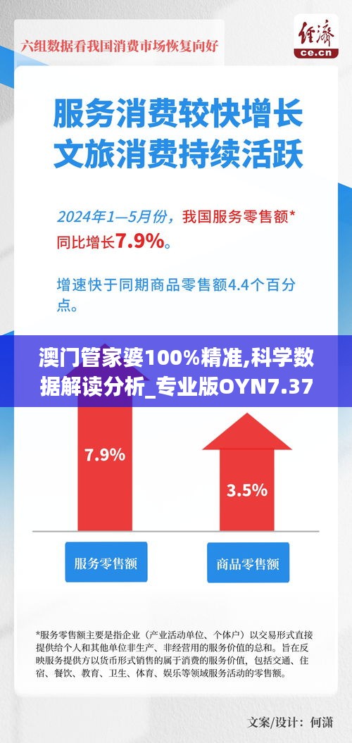 澳門管家婆100%精準,科學數據解讀分析_專業版OYN7.37