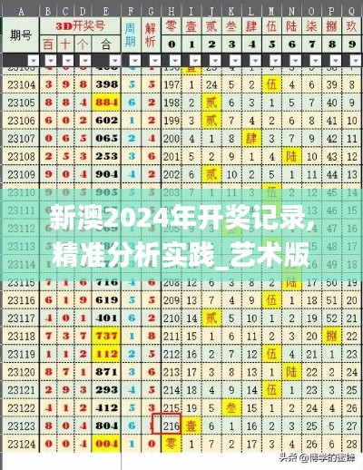 新澳2024年開(kāi)獎(jiǎng)記錄,精準(zhǔn)分析實(shí)踐_藝術(shù)版SOM7.39