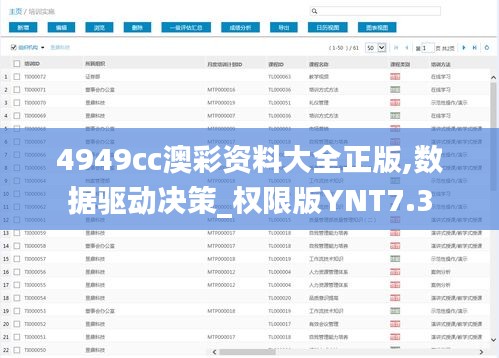 4949cc澳彩資料大全正版,數(shù)據(jù)驅(qū)動決策_(dá)權(quán)限版YNT7.3
