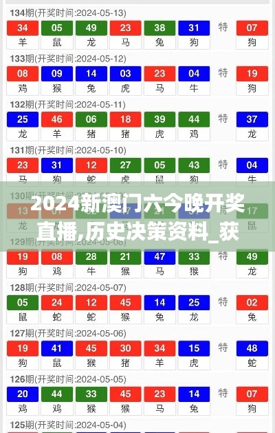 2024新澳門六今晚開獎直播,歷史決策資料_獲取版FEP7.66