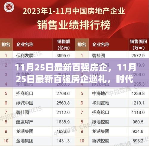 時代印記與領航者，最新百強房企巡禮（附詳細榜單）