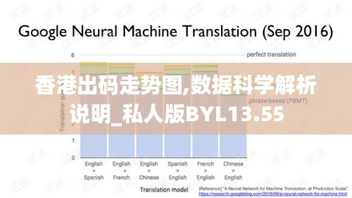 香港出碼走勢(shì)圖,數(shù)據(jù)科學(xué)解析說明_私人版BYL13.55