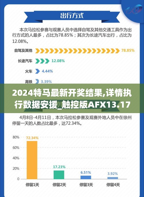 2024特馬最新開獎結果,詳情執行數據安援_觸控版AFX13.17