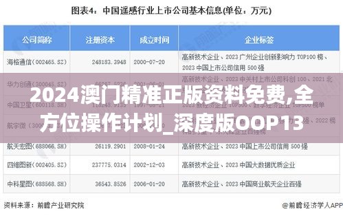 2024澳門(mén)精準(zhǔn)正版資料免費(fèi),全方位操作計(jì)劃_深度版OOP13.19