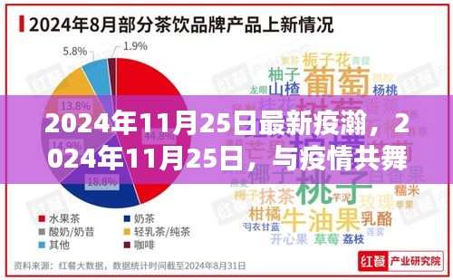 疫情后的自然探索之旅,2024年11月25日的最新疫情與共生之旅