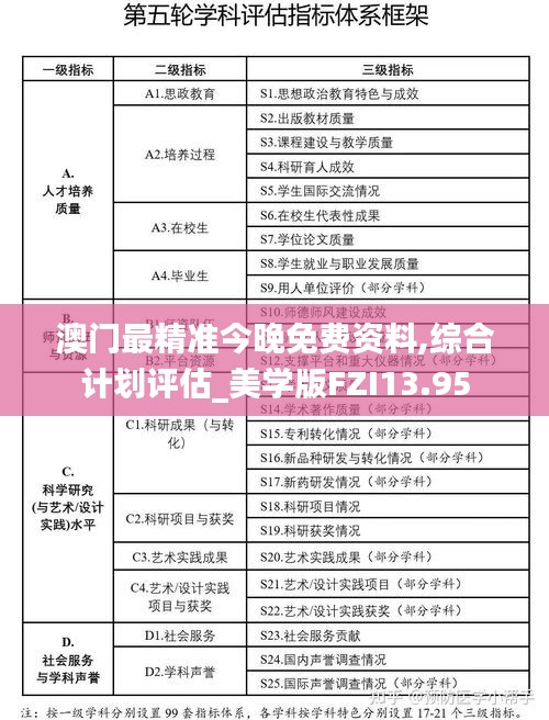 澳門最精準(zhǔn)今晚免費(fèi)資料,綜合計劃評估_美學(xué)版FZI13.95