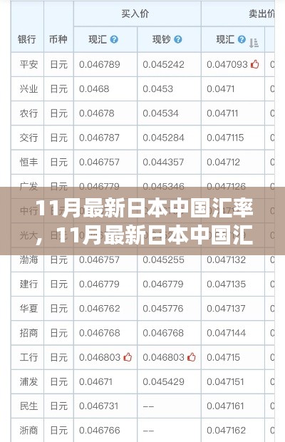 洞悉匯率波動背后的秘密,揭秘最新日本與中國匯率走勢(11月版)
