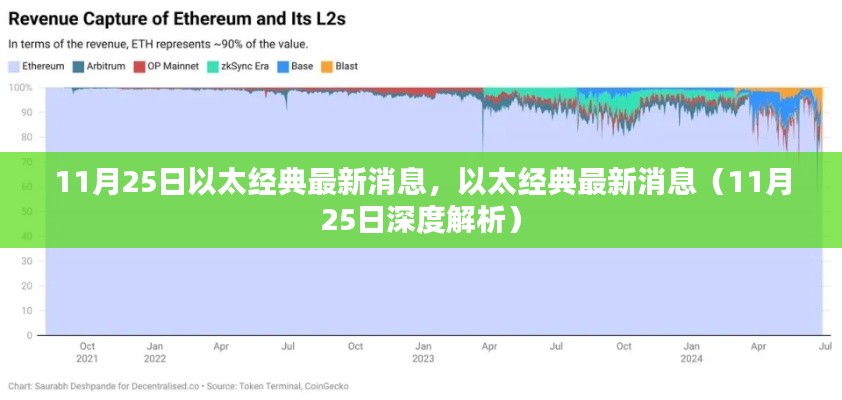 以太經典最新動態解析(深度消息,11月25日)