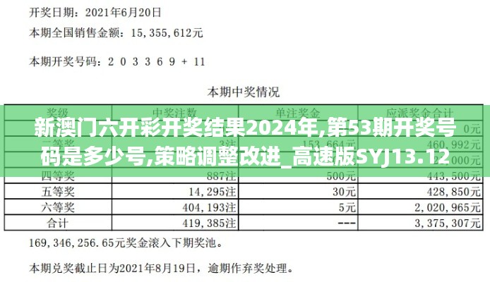 新澳門六開(kāi)彩開(kāi)獎(jiǎng)結(jié)果2024年,第53期開(kāi)獎(jiǎng)號(hào)碼是多少號(hào),策略調(diào)整改進(jìn)_高速版SYJ13.12