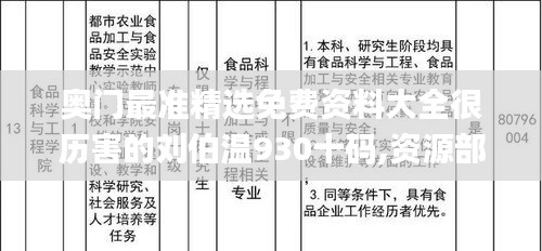 奧門最準(zhǔn)精選免費資料大全很歷害的劉伯溫930十碼,資源部署方案_世界版SPB13.14