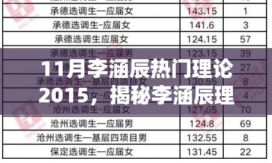 揭秘李涵辰理論,掀起知識浪潮的奧秘(2015年11月版)