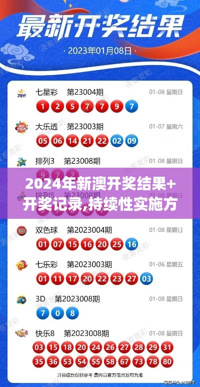 2024年新澳開獎結果+開獎記錄,持續性實施方案_社交版ZQI13.67