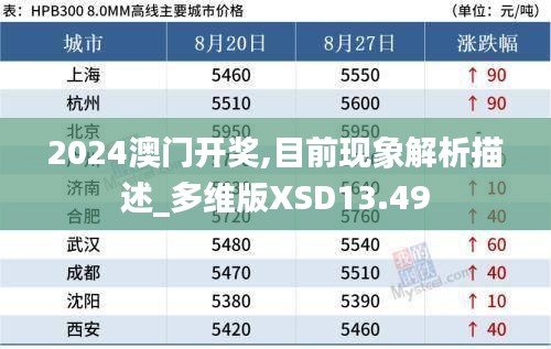 2024澳門開獎,目前現象解析描述_多維版XSD13.49