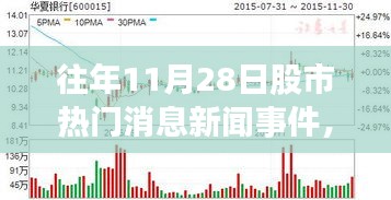 股市智能分析終端全新升級(jí)重塑投資體驗(yàn),歷年熱門消息回顧與前沿科技新星產(chǎn)品發(fā)布