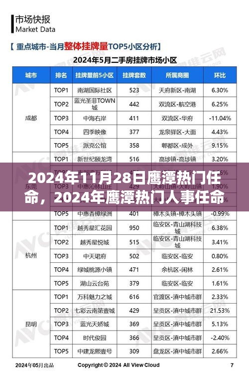 鷹潭人事任命揭秘,新任領(lǐng)導(dǎo)者的潛力與未來(lái)展望