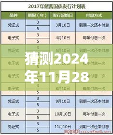 2024年銀行利率預測,分析未來走向及可能的銀行利率調整